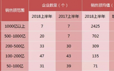 【相關(guān)新聞】2018上半年發(fā)生的這9件大事，決定了房地產(chǎn)未來5年的命運